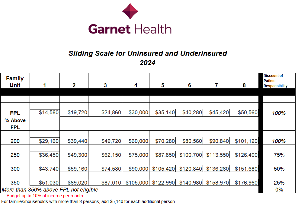"Garnet Health Sliding Scale for Uninsured and Underinsured for 2023"